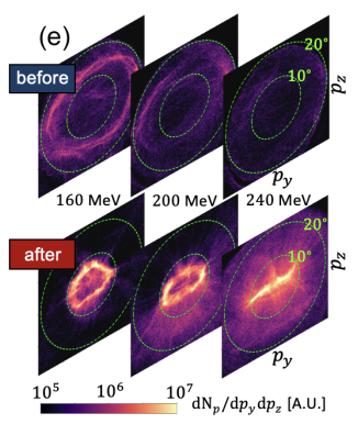 Energy-chirp Compensation Of Laser-driven Ion Beams Enabled By ...